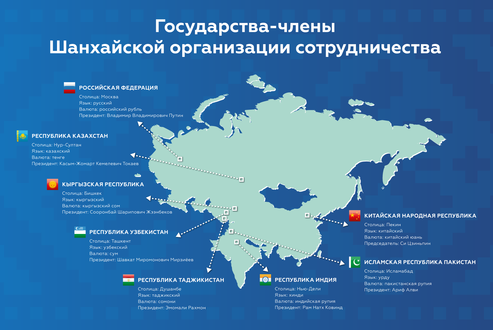 Страны шос. Шанхайская организация сотрудничества карта. Шанхайская организация сотрудничества 2001. Страны ШОС на карте.